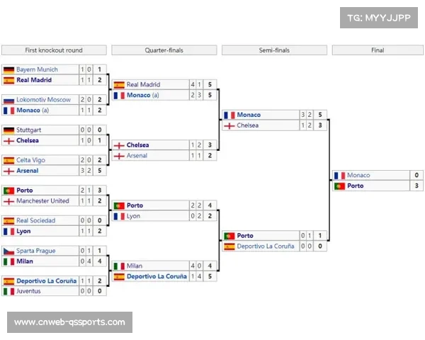 欧冠赛制改革后联赛阶段竞争更激烈，体能状态成关键变量
